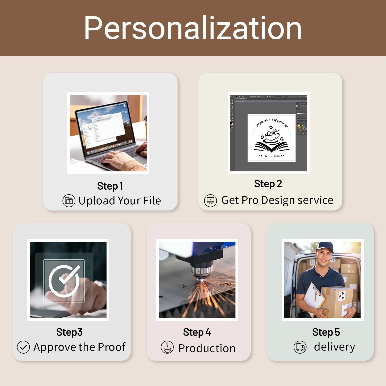 Stamprints Individualisierter Produktprozess